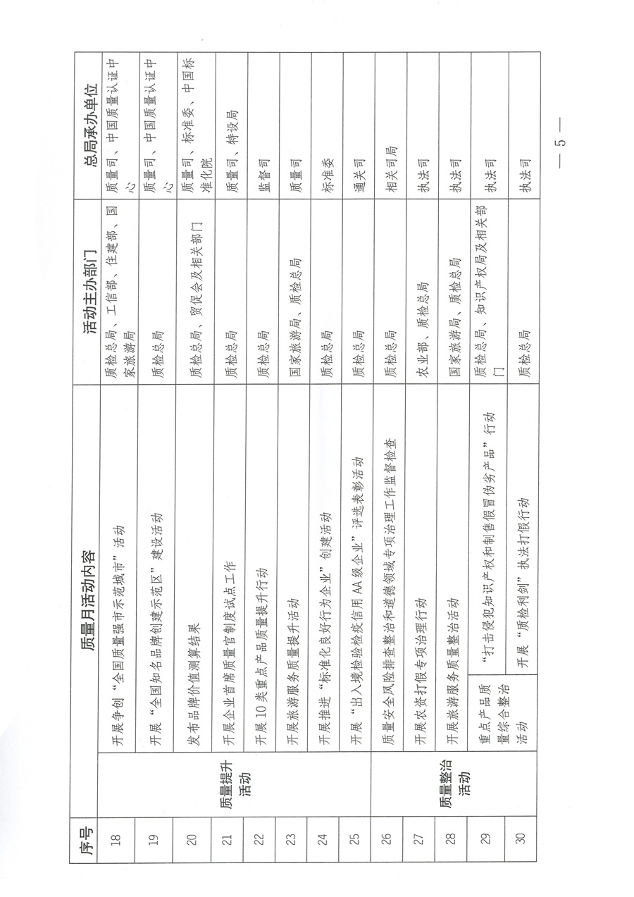 質(zhì)檢總局關(guān)于深入開展2012年全國“質(zhì)量月”活動的通知