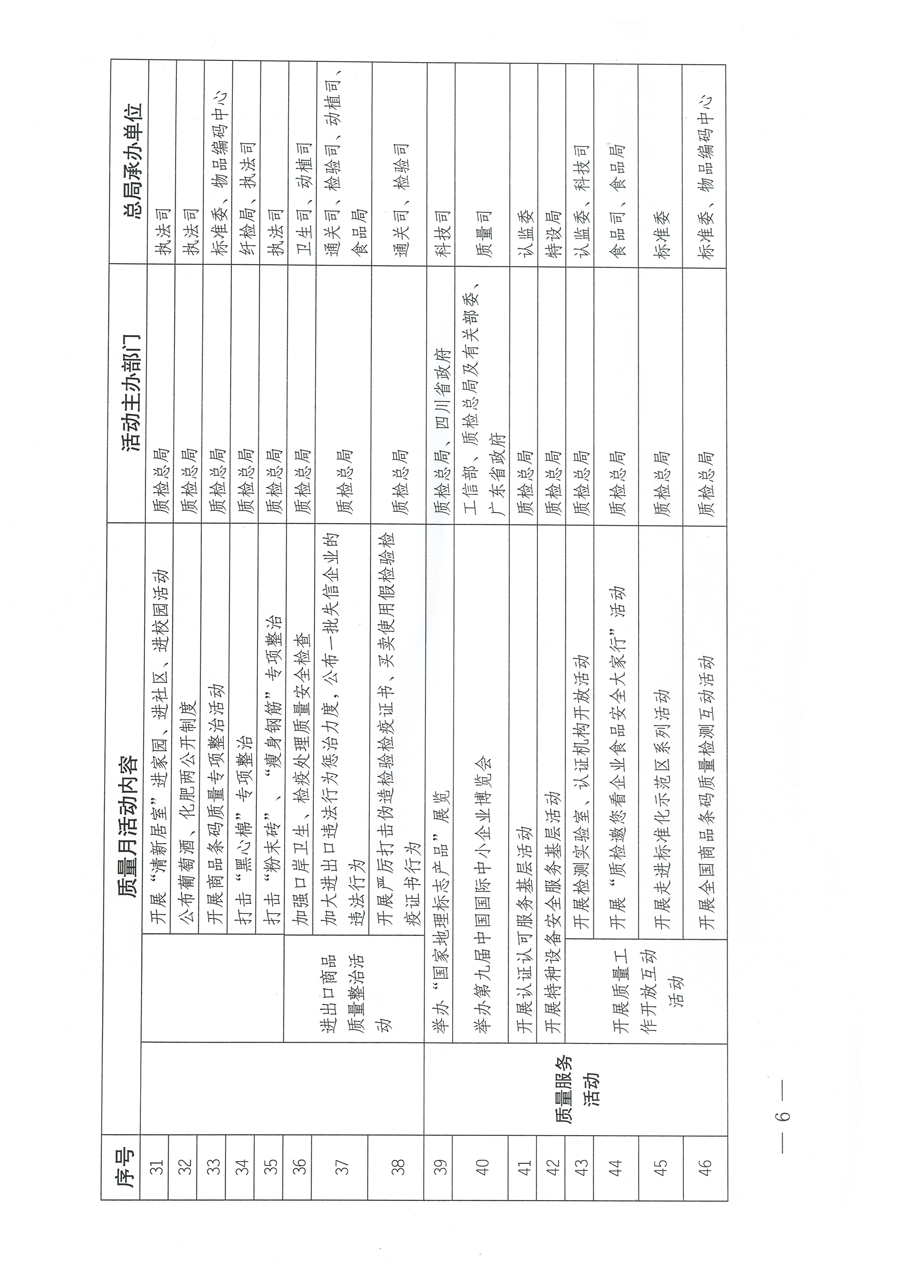 質(zhì)檢總局關(guān)于深入開展2012年全國“質(zhì)量月”活動的通知