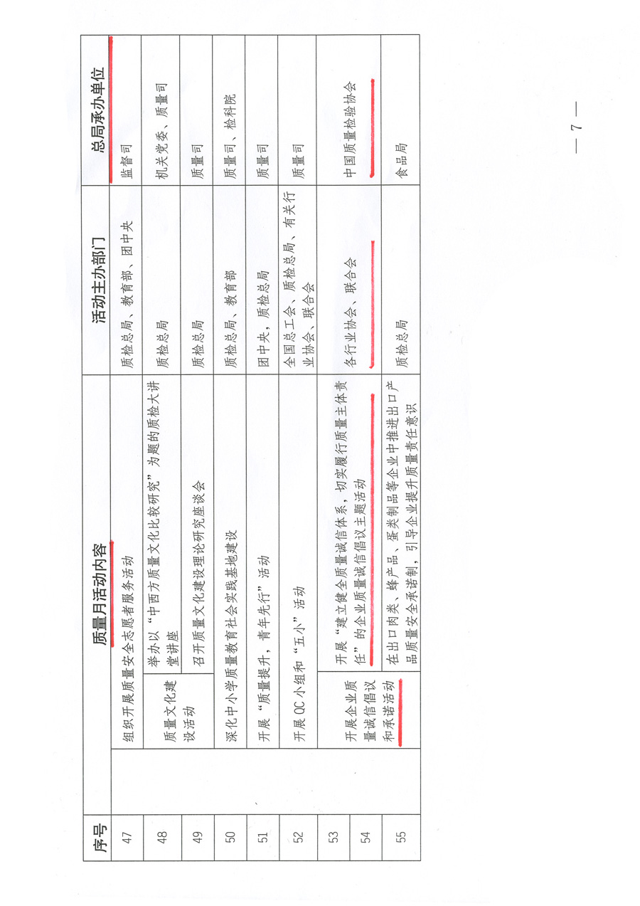 質(zhì)檢總局關(guān)于深入開展2012年全國“質(zhì)量月”活動的通知