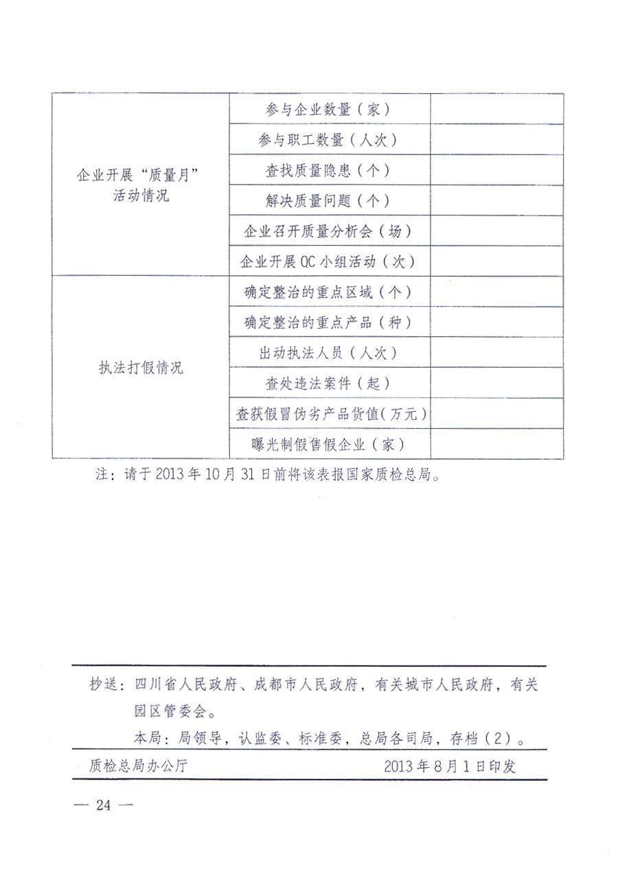 國(guó)家質(zhì)量監(jiān)督檢驗(yàn)檢疫總局、中共中央宣傳部等單位《關(guān)于開(kāi)展2013年全國(guó)“質(zhì)量月”活動(dòng)的通知》