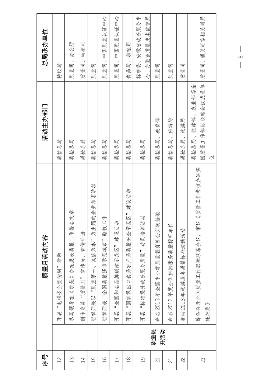 國(guó)家質(zhì)量監(jiān)督檢驗(yàn)檢疫總局《質(zhì)檢總局辦公廳關(guān)于深入開展2013年全國(guó)“質(zhì)量月”活動(dòng)的通知》