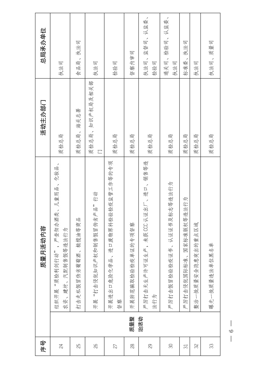 國(guó)家質(zhì)量監(jiān)督檢驗(yàn)檢疫總局《質(zhì)檢總局辦公廳關(guān)于深入開展2013年全國(guó)“質(zhì)量月”活動(dòng)的通知》