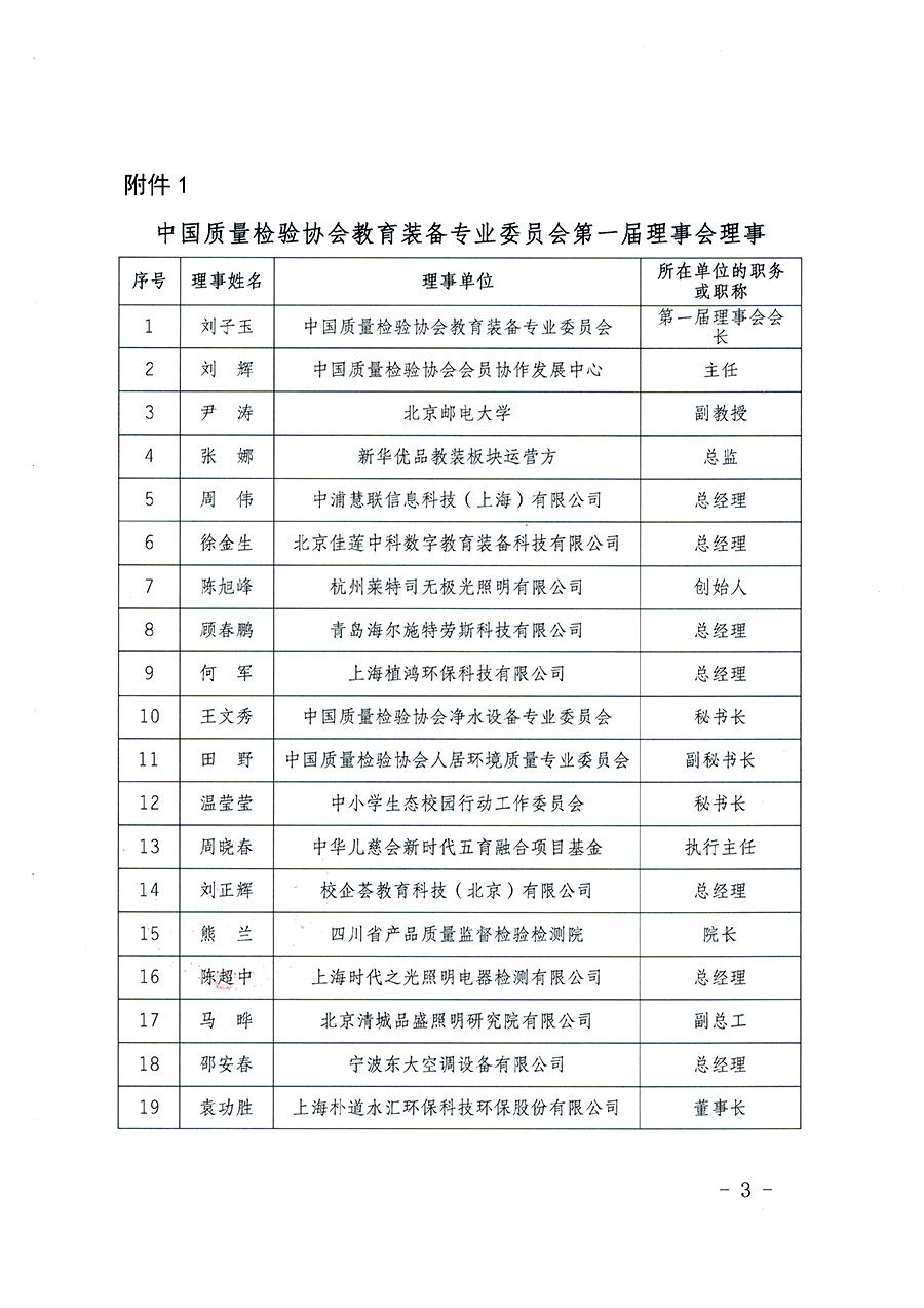 中國質量檢驗協(xié)會關于教育裝備專業(yè)委員會成立大會暨第一次會員代表大會和第一屆理事會相關表決結果的公告(中檢辦發(fā)〔2022〕133號)