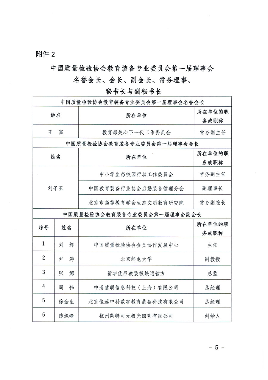 中國質量檢驗協(xié)會關于教育裝備專業(yè)委員會成立大會暨第一次會員代表大會和第一屆理事會相關表決結果的公告(中檢辦發(fā)〔2022〕133號)