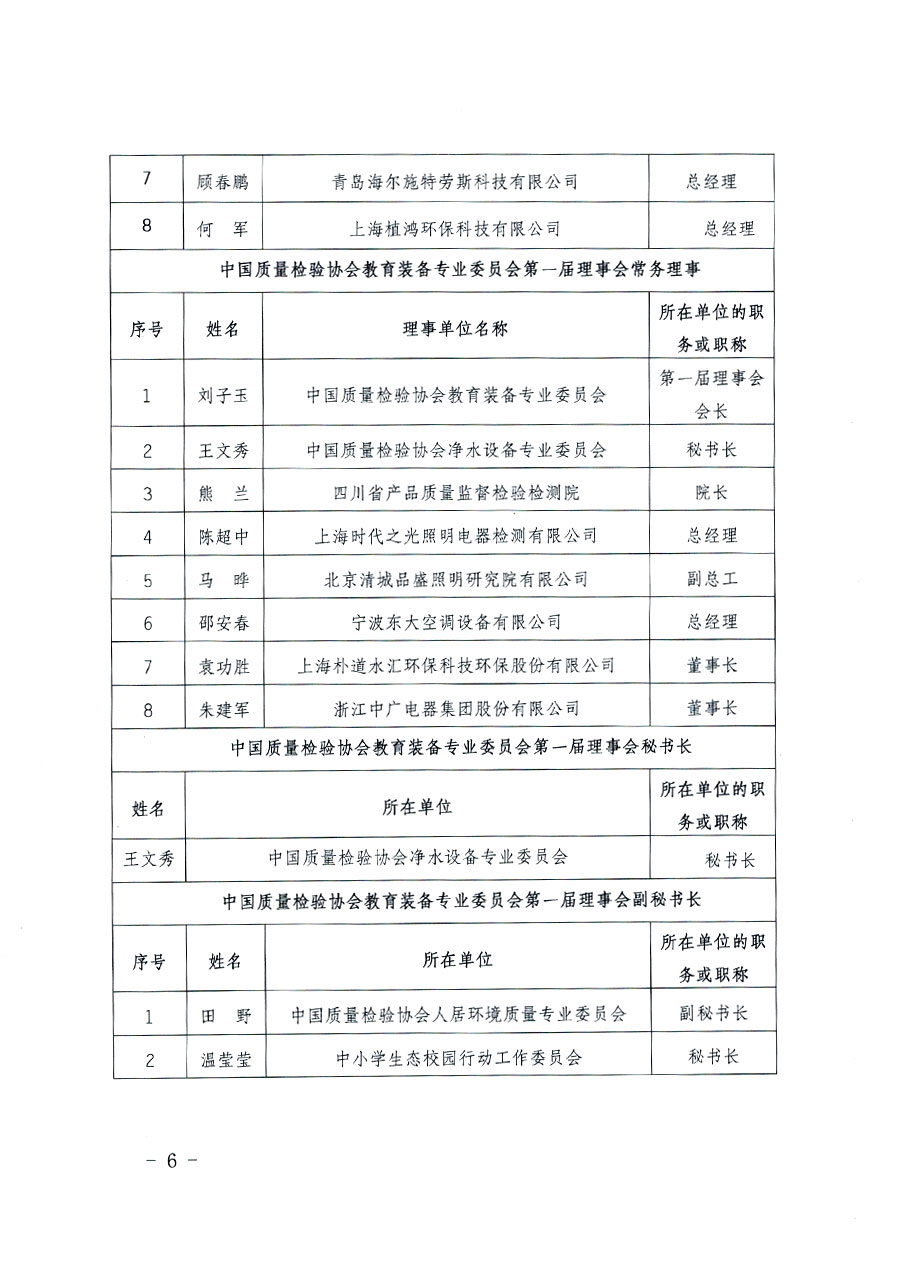 中國質量檢驗協(xié)會關于教育裝備專業(yè)委員會成立大會暨第一次會員代表大會和第一屆理事會相關表決結果的公告(中檢辦發(fā)〔2022〕133號)