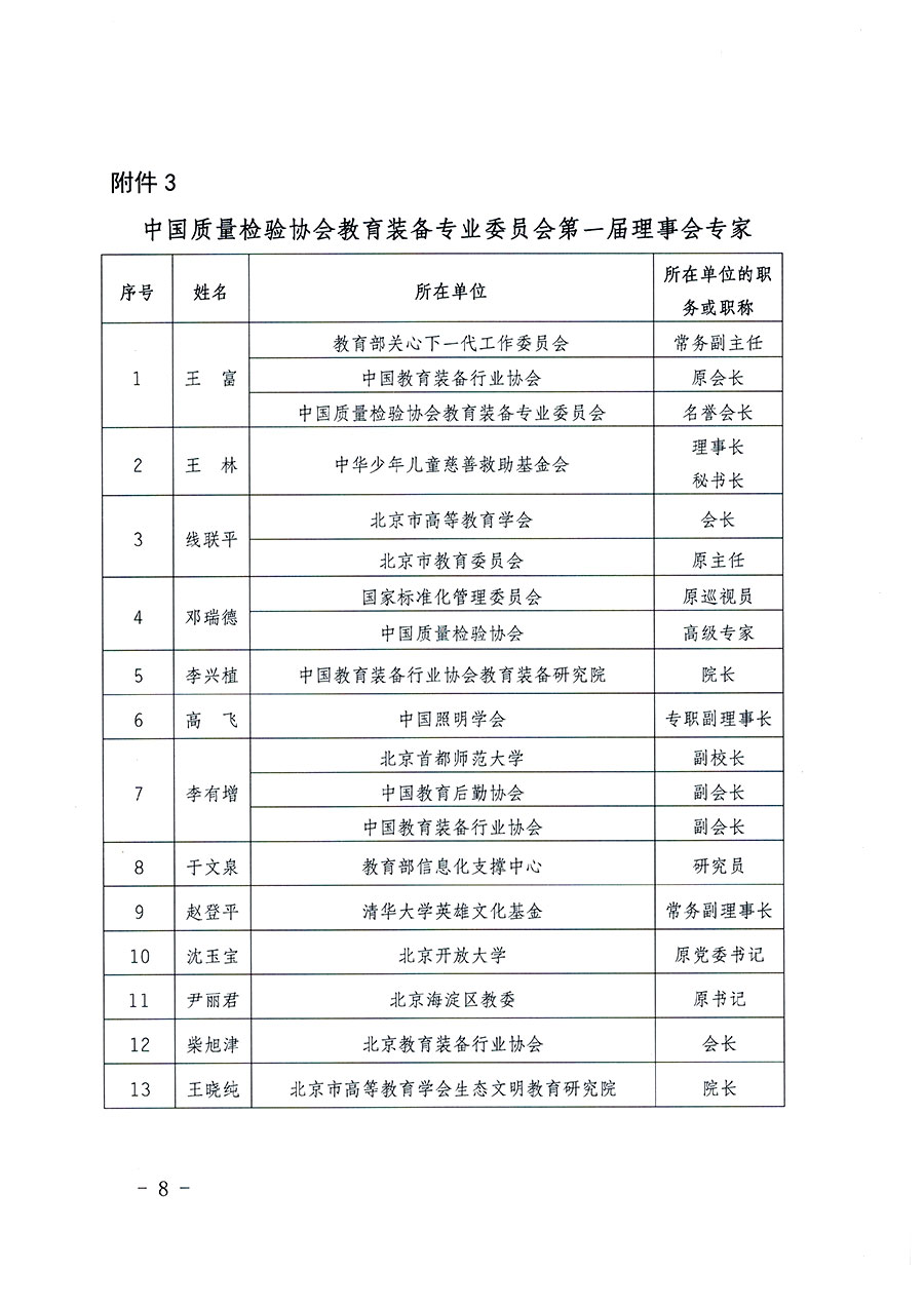 中國質量檢驗協(xié)會關于教育裝備專業(yè)委員會成立大會暨第一次會員代表大會和第一屆理事會相關表決結果的公告(中檢辦發(fā)〔2022〕133號)