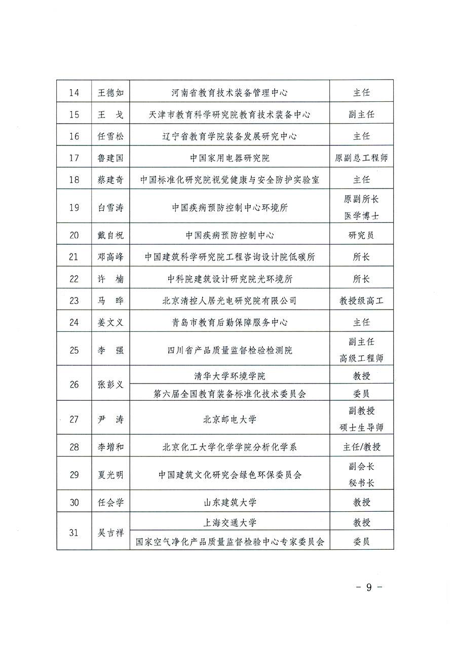 中國質量檢驗協(xié)會關于教育裝備專業(yè)委員會成立大會暨第一次會員代表大會和第一屆理事會相關表決結果的公告(中檢辦發(fā)〔2022〕133號)