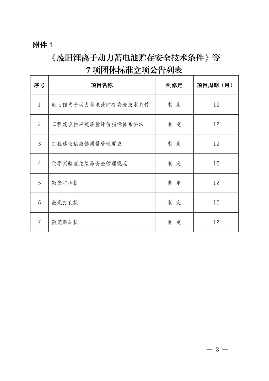 中國質(zhì)量檢驗協(xié)會關(guān)于批準《廢舊鋰離子動力蓄電池貯存安全技術(shù)條件》等7項團體標準立項的通知(中檢辦發(fā)〔2022〕144號)