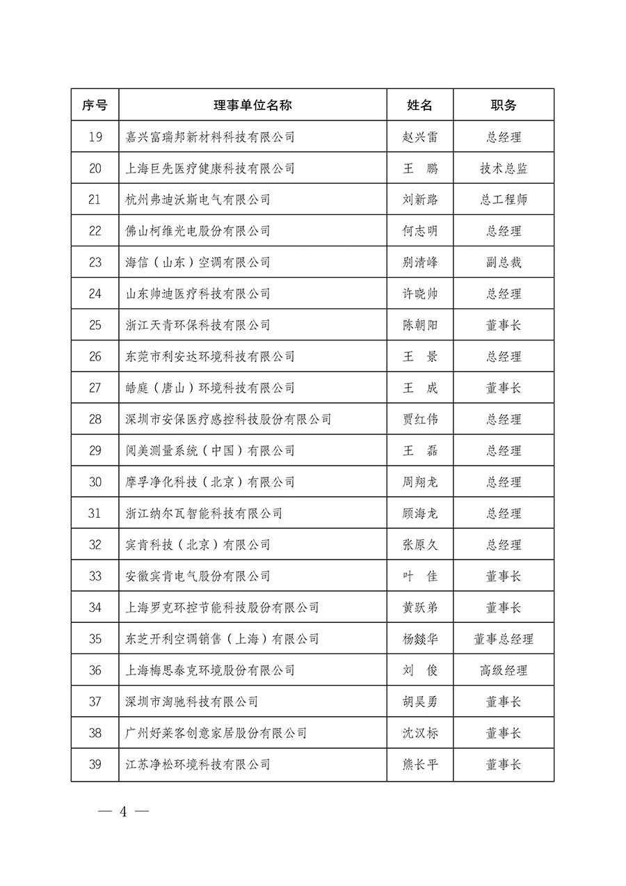 中國質(zhì)量檢驗(yàn)協(xié)會關(guān)于人居環(huán)境質(zhì)量專業(yè)委員會成立大會暨第一次會員代表大會和第一屆理事會相關(guān)表決結(jié)果的公告(中檢辦發(fā)〔2022〕66號)