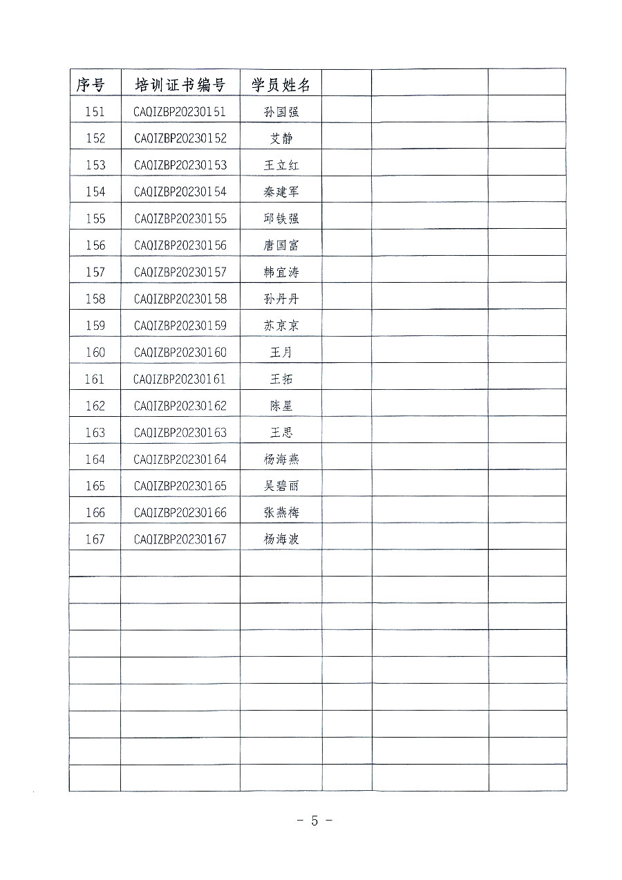 中國(guó)質(zhì)量檢驗(yàn)協(xié)會(huì)關(guān)于公布質(zhì)量檢驗(yàn)專(zhuān)業(yè)技術(shù)人員崗位能力提升培訓(xùn)班獲取培訓(xùn)證書(shū)人員名單的公告(2023年第19號(hào))