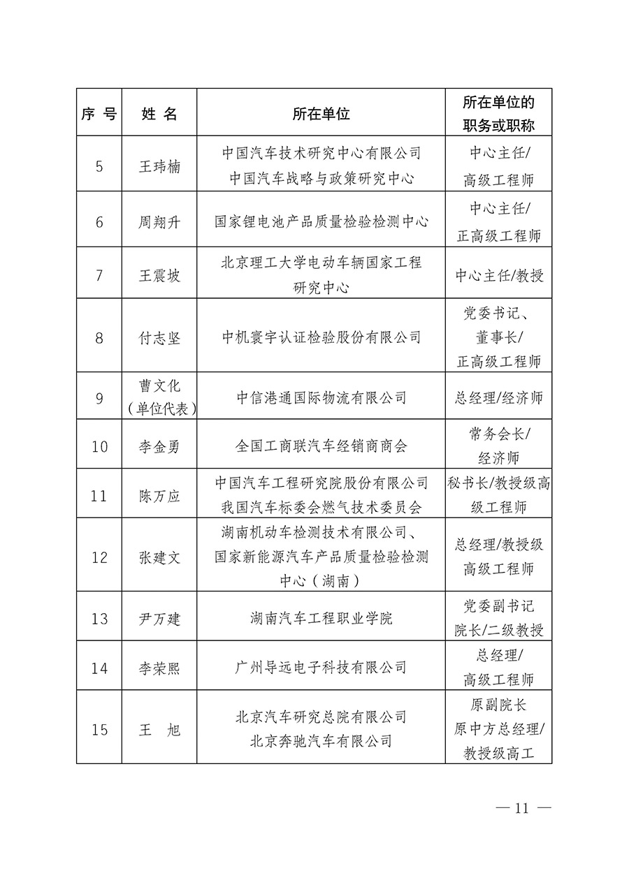 中國質(zhì)量檢驗協(xié)會關(guān)于汽車分會成立大會暨第一次會員代表大會和第一屆理事會相關(guān)表決結(jié)果的公告(中檢辦發(fā)〔2023〕93號)