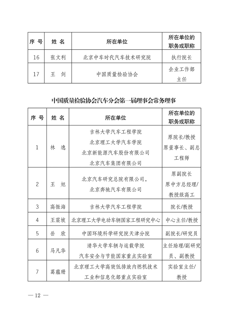 中國質(zhì)量檢驗協(xié)會關(guān)于汽車分會成立大會暨第一次會員代表大會和第一屆理事會相關(guān)表決結(jié)果的公告(中檢辦發(fā)〔2023〕93號)