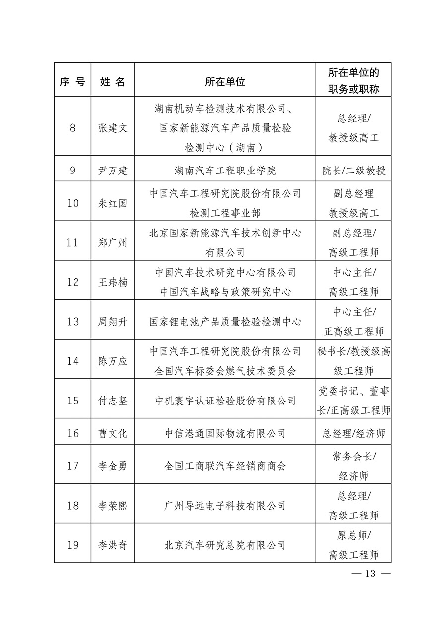 中國質(zhì)量檢驗協(xié)會關(guān)于汽車分會成立大會暨第一次會員代表大會和第一屆理事會相關(guān)表決結(jié)果的公告(中檢辦發(fā)〔2023〕93號)