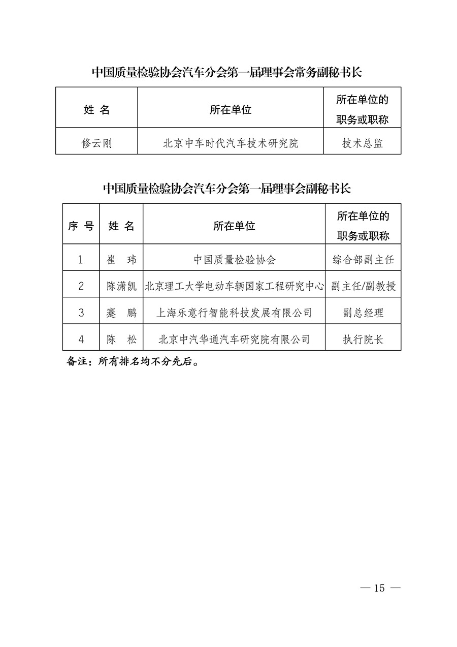 中國質(zhì)量檢驗協(xié)會關(guān)于汽車分會成立大會暨第一次會員代表大會和第一屆理事會相關(guān)表決結(jié)果的公告(中檢辦發(fā)〔2023〕93號)