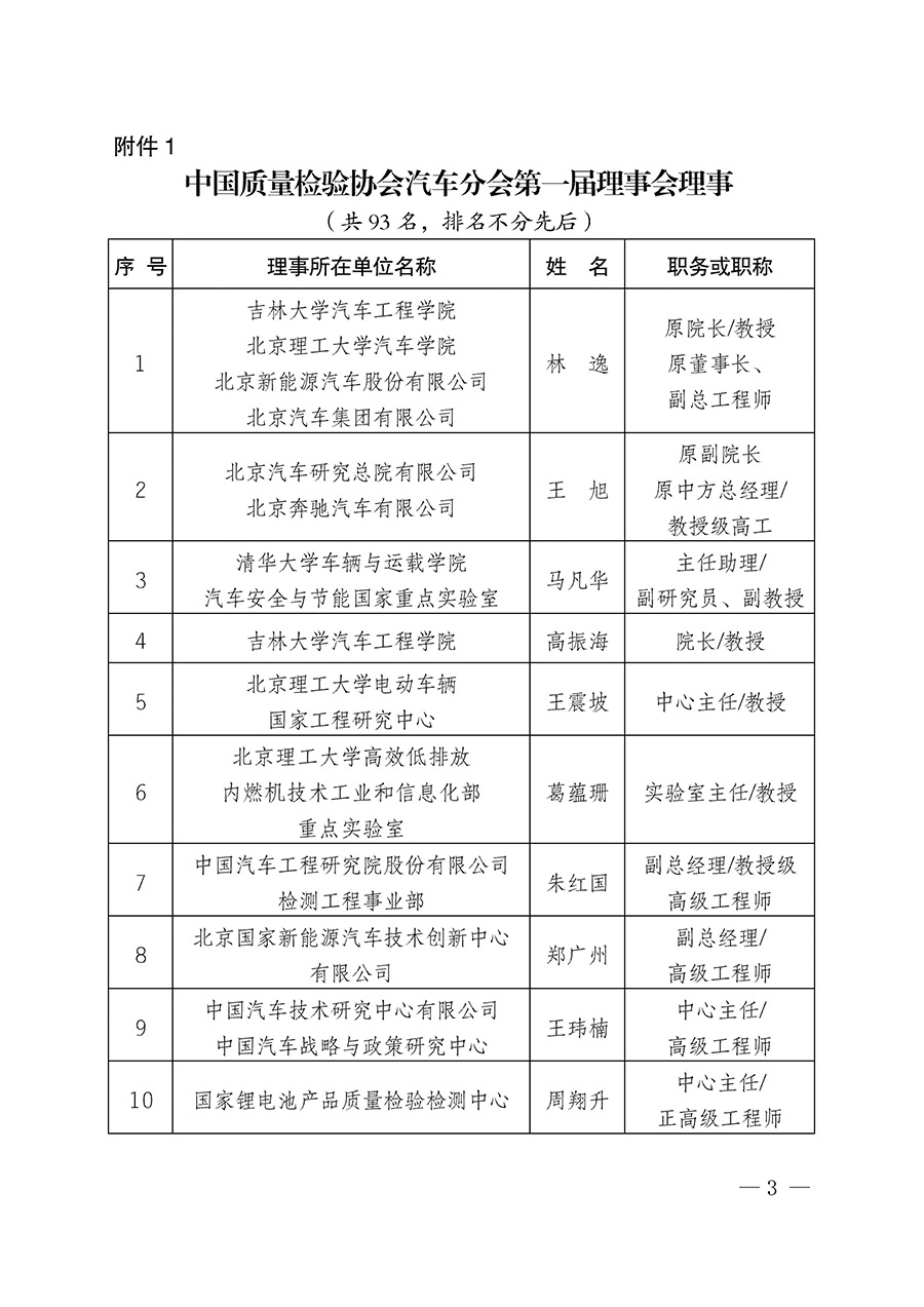 中國質(zhì)量檢驗協(xié)會關(guān)于汽車分會成立大會暨第一次會員代表大會和第一屆理事會相關(guān)表決結(jié)果的公告(中檢辦發(fā)〔2023〕93號)