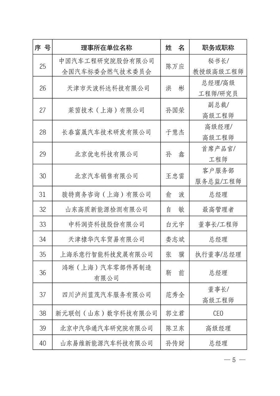 中國質(zhì)量檢驗協(xié)會關(guān)于汽車分會成立大會暨第一次會員代表大會和第一屆理事會相關(guān)表決結(jié)果的公告(中檢辦發(fā)〔2023〕93號)