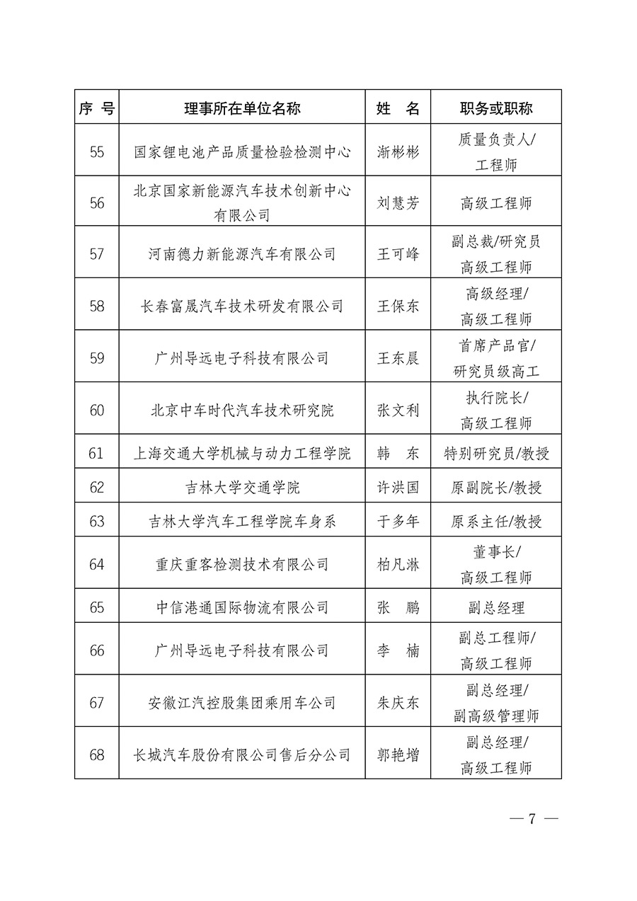 中國質(zhì)量檢驗協(xié)會關(guān)于汽車分會成立大會暨第一次會員代表大會和第一屆理事會相關(guān)表決結(jié)果的公告(中檢辦發(fā)〔2023〕93號)