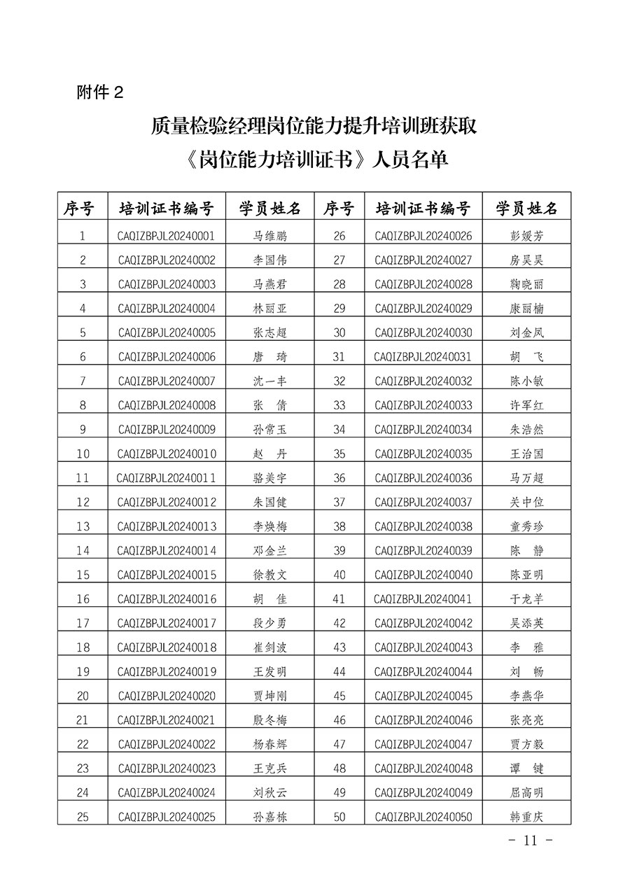 中國質(zhì)量檢驗(yàn)協(xié)會(huì)公告（2024年第28號(hào)）