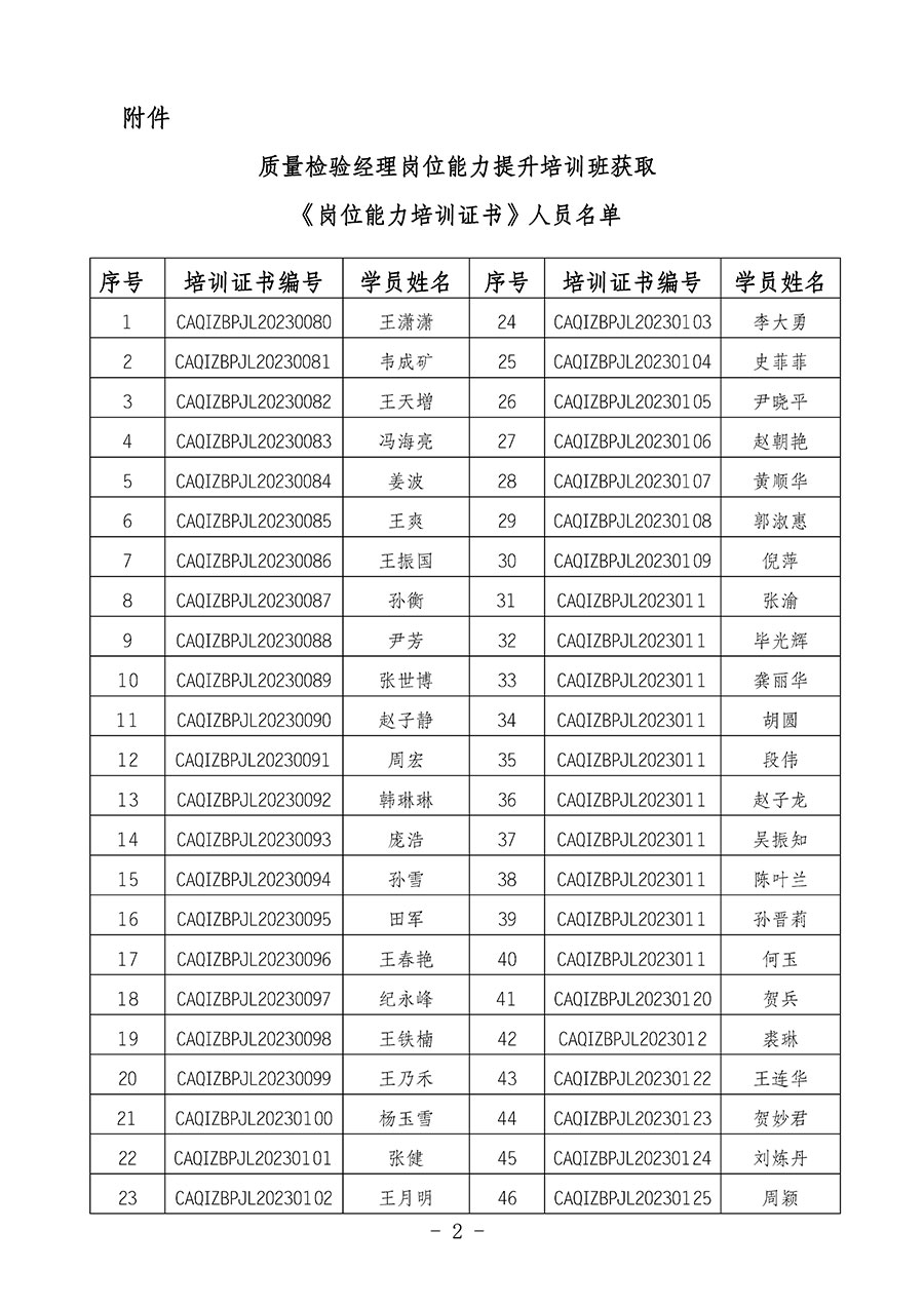 中國質(zhì)量檢驗協(xié)會關(guān)于公布質(zhì)量檢驗經(jīng)理崗位能力提升培訓班獲取培訓證書人員名單的公告(2024年第7號)