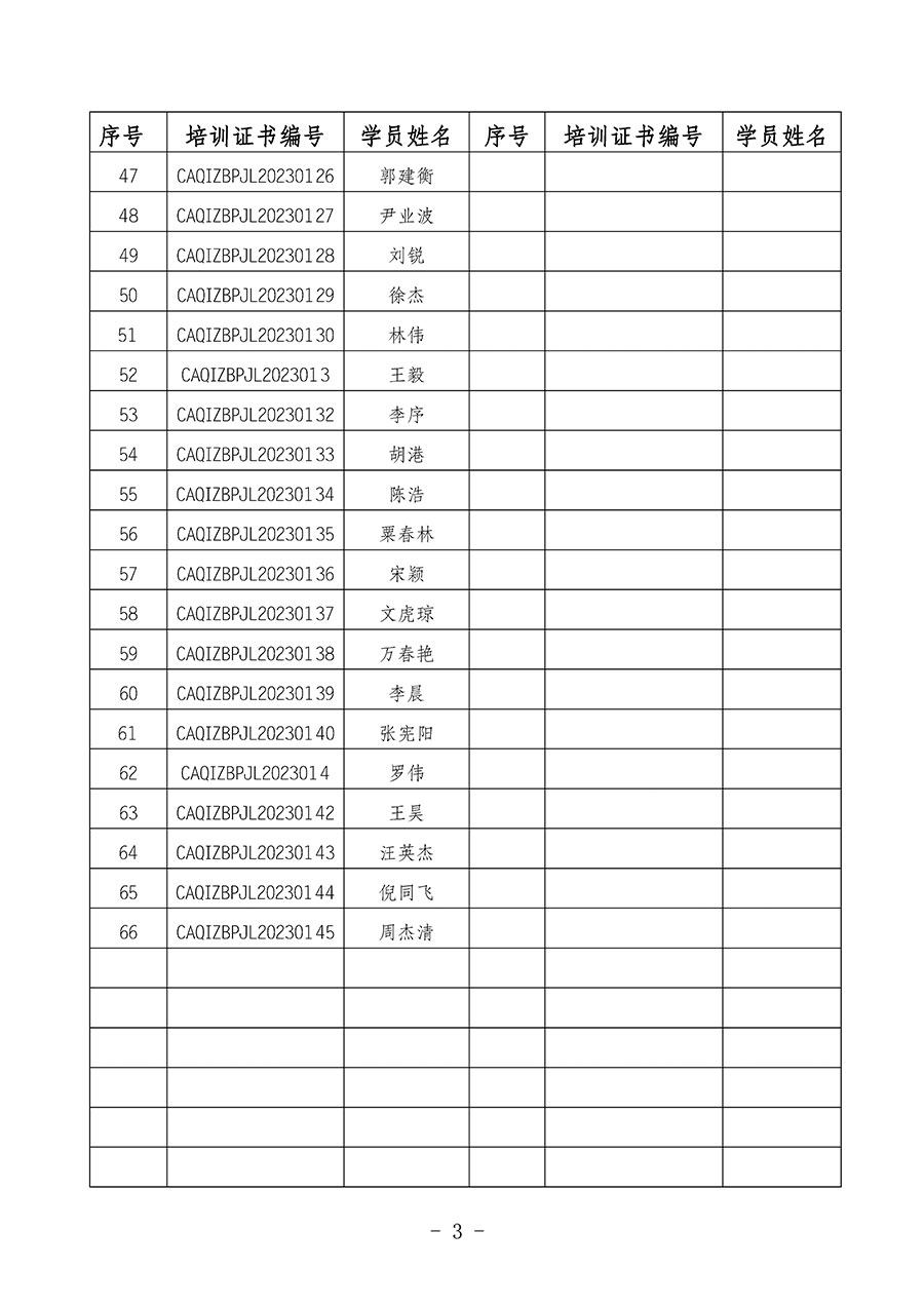 中國質(zhì)量檢驗協(xié)會關(guān)于公布質(zhì)量檢驗經(jīng)理崗位能力提升培訓班獲取培訓證書人員名單的公告(2024年第7號)