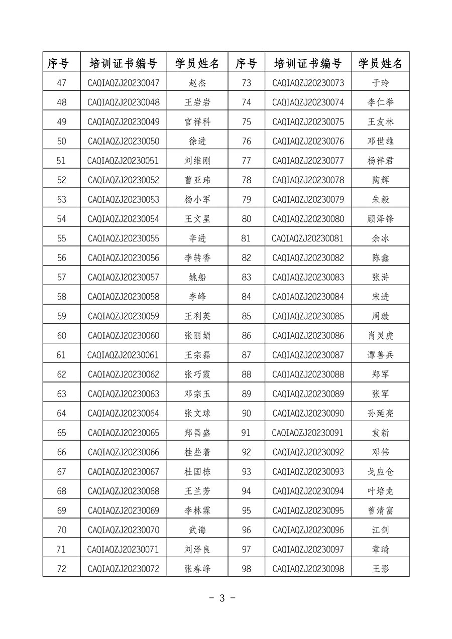 中國質(zhì)量檢驗(yàn)協(xié)會關(guān)于公布質(zhì)量安全總監(jiān)崗位能力提升培訓(xùn)班獲取培訓(xùn)證書人員名單的公告(2024年第9號)