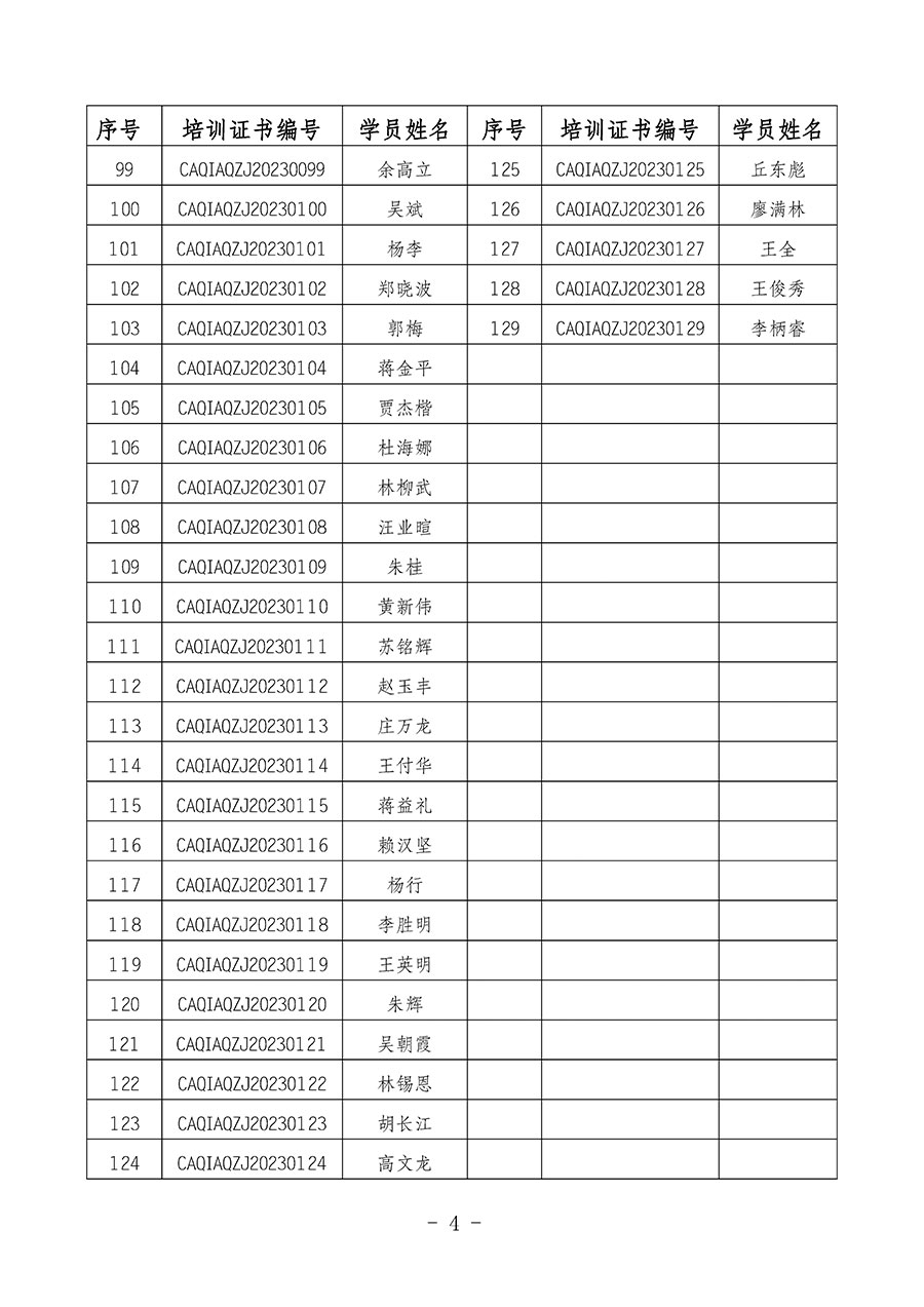 中國質(zhì)量檢驗(yàn)協(xié)會關(guān)于公布質(zhì)量安全總監(jiān)崗位能力提升培訓(xùn)班獲取培訓(xùn)證書人員名單的公告(2024年第9號)