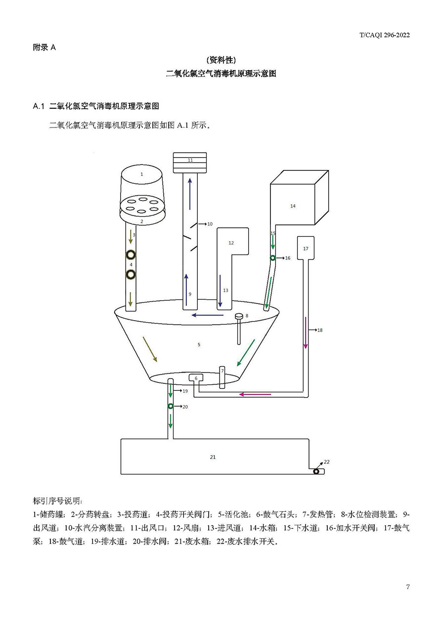 中國質(zhì)量檢驗(yàn)協(xié)會(huì)公告(2022年第19號(hào))