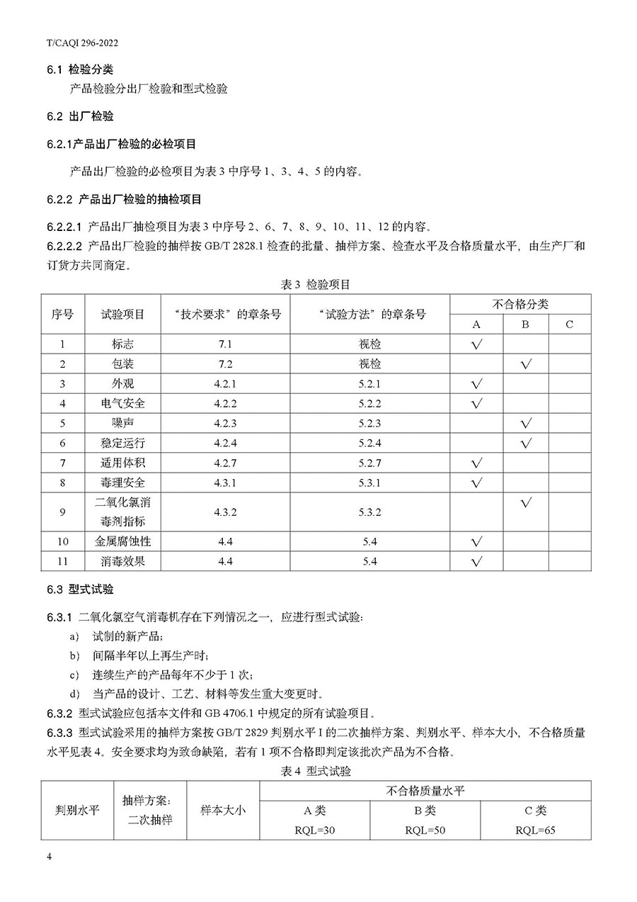 中國質(zhì)量檢驗(yàn)協(xié)會(huì)公告(2022年第19號(hào))