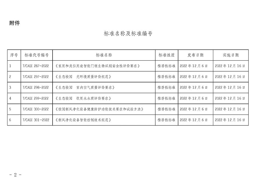 中國(guó)質(zhì)量檢驗(yàn)協(xié)會(huì)公告(2022年第20號(hào))