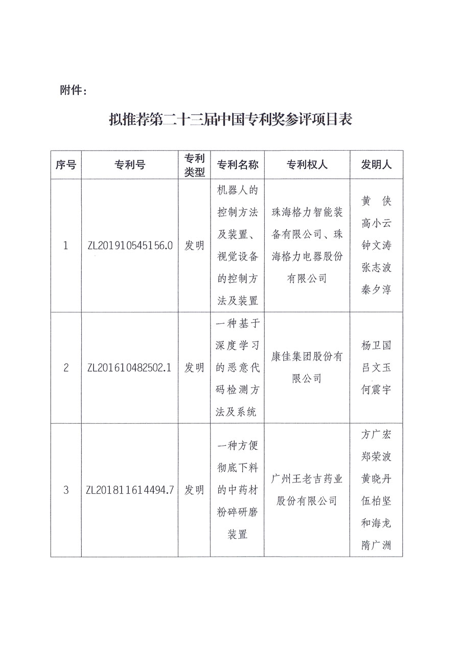 第二十三屆中國(guó)專(zhuān)利獎(jiǎng)擬推薦項(xiàng)目公示