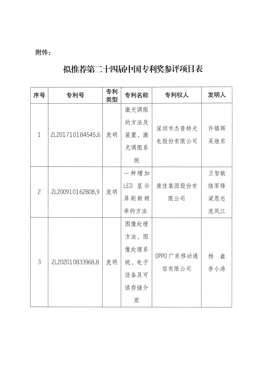 第二十四屆中國專利獎擬推薦項目公示