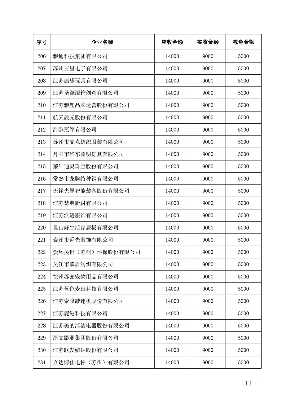 中國質(zhì)量檢驗協(xié)會關于發(fā)布《2023年全國“質(zhì)量月”活動減免部分企業(yè)服務費用明細列表》的公告