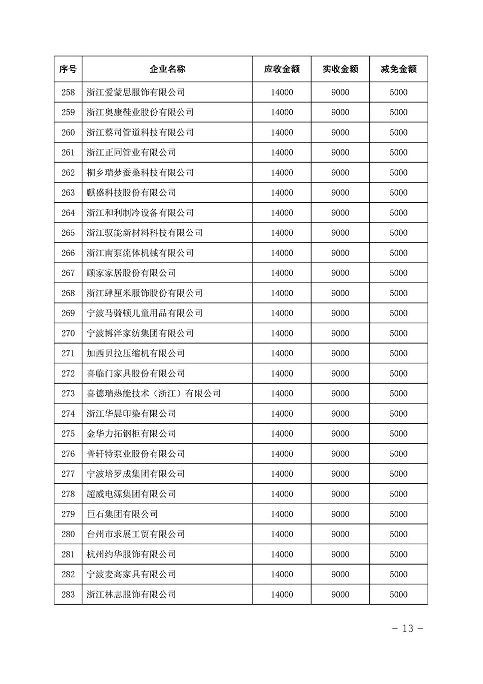 中國質(zhì)量檢驗協(xié)會關于發(fā)布《2023年全國“質(zhì)量月”活動減免部分企業(yè)服務費用明細列表》的公告