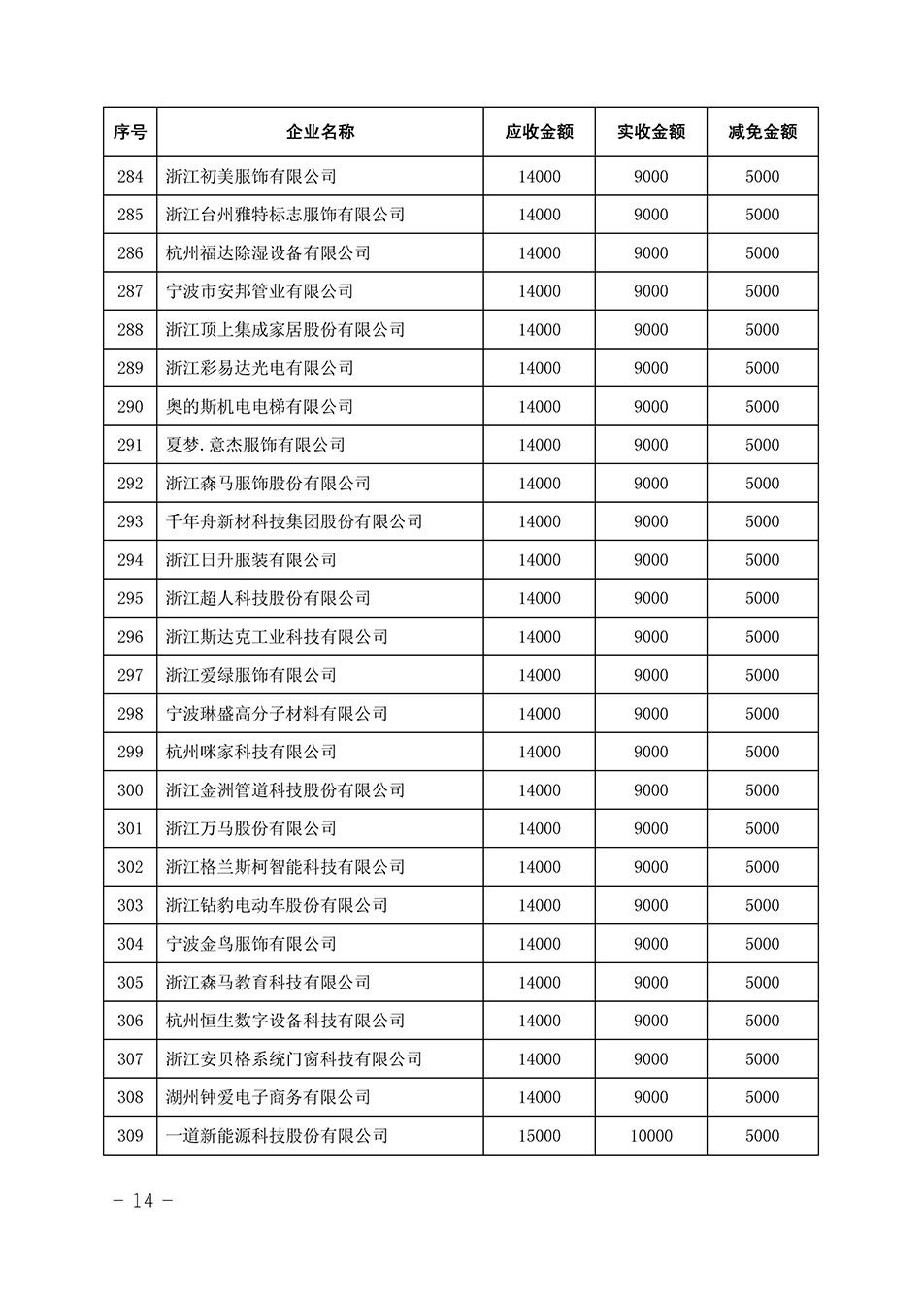 中國質(zhì)量檢驗協(xié)會關于發(fā)布《2023年全國“質(zhì)量月”活動減免部分企業(yè)服務費用明細列表》的公告