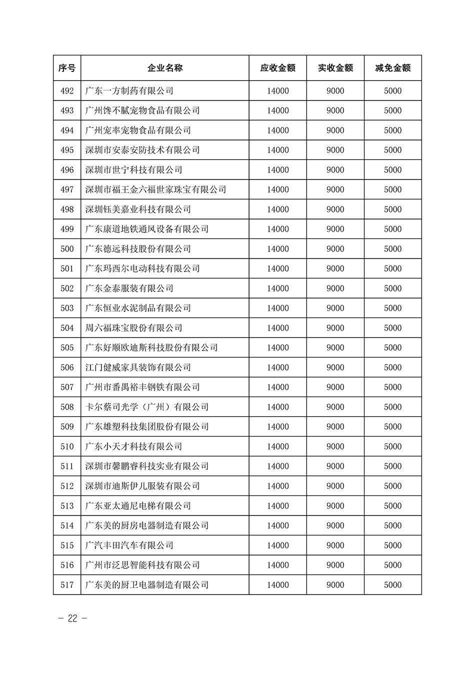 中國質(zhì)量檢驗協(xié)會關于發(fā)布《2023年全國“質(zhì)量月”活動減免部分企業(yè)服務費用明細列表》的公告