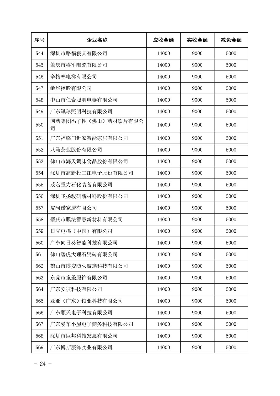 中國質(zhì)量檢驗協(xié)會關于發(fā)布《2023年全國“質(zhì)量月”活動減免部分企業(yè)服務費用明細列表》的公告