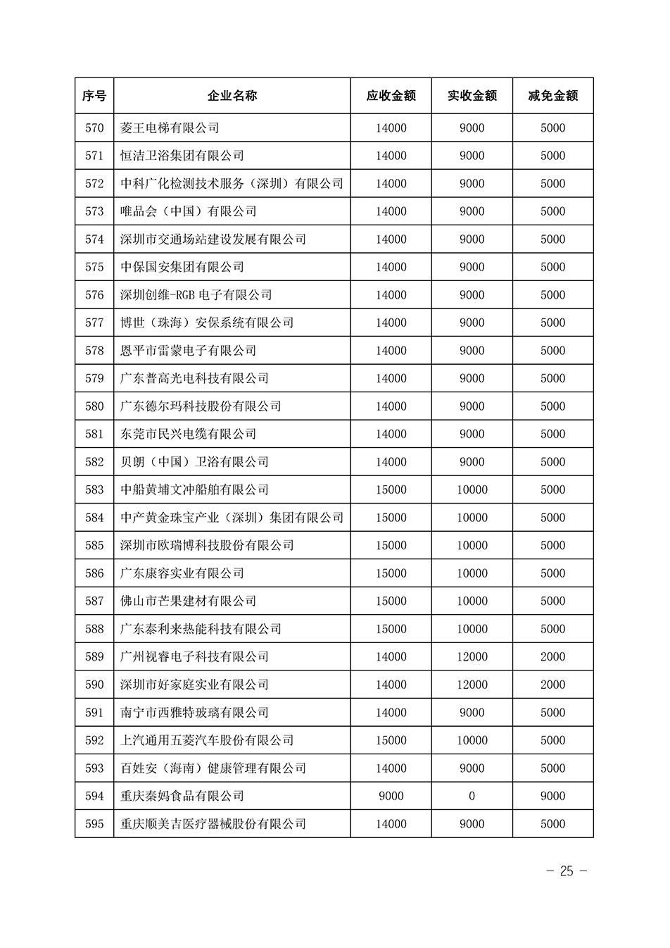 中國質(zhì)量檢驗協(xié)會關于發(fā)布《2023年全國“質(zhì)量月”活動減免部分企業(yè)服務費用明細列表》的公告