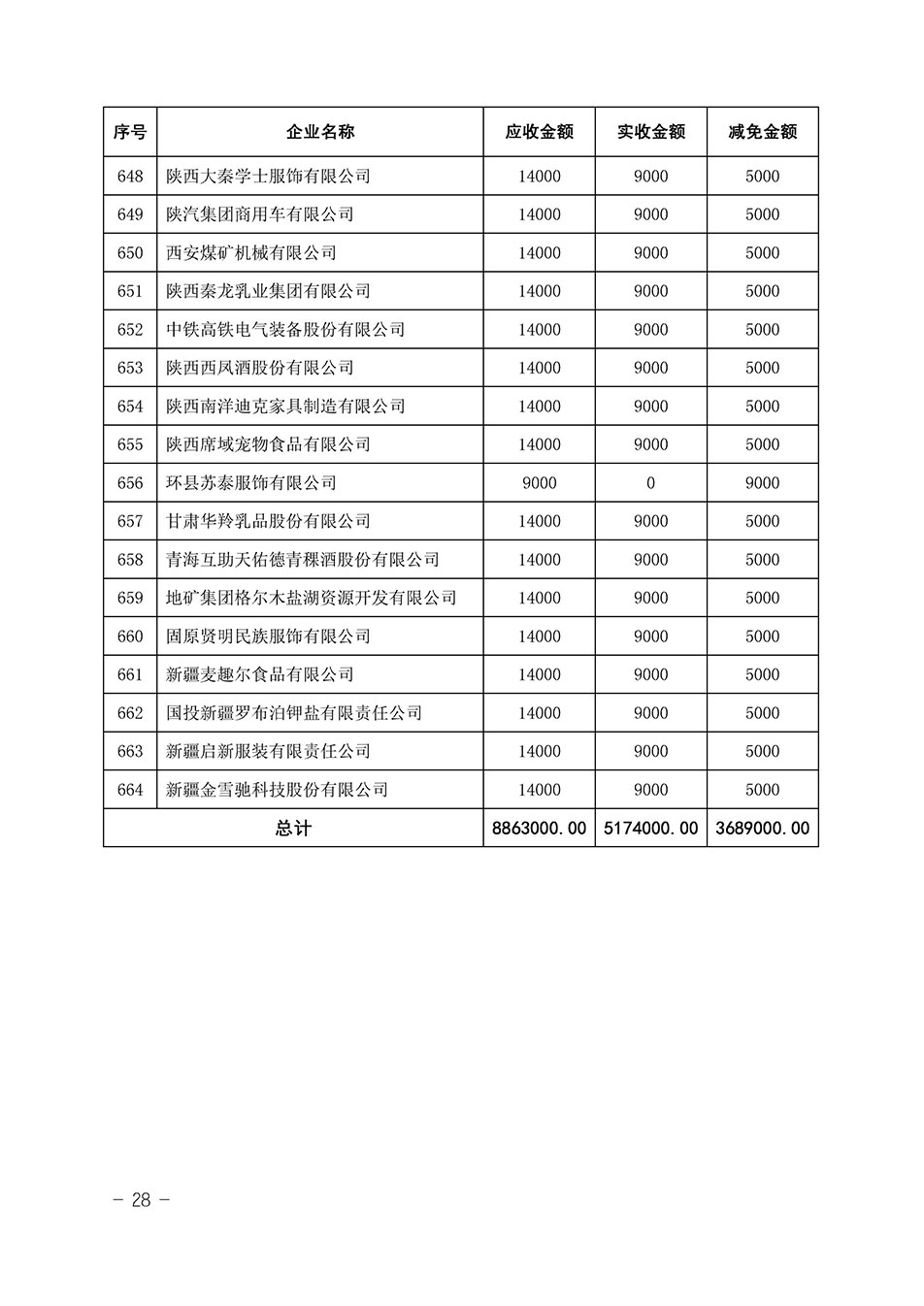 中國質(zhì)量檢驗協(xié)會關于發(fā)布《2023年全國“質(zhì)量月”活動減免部分企業(yè)服務費用明細列表》的公告