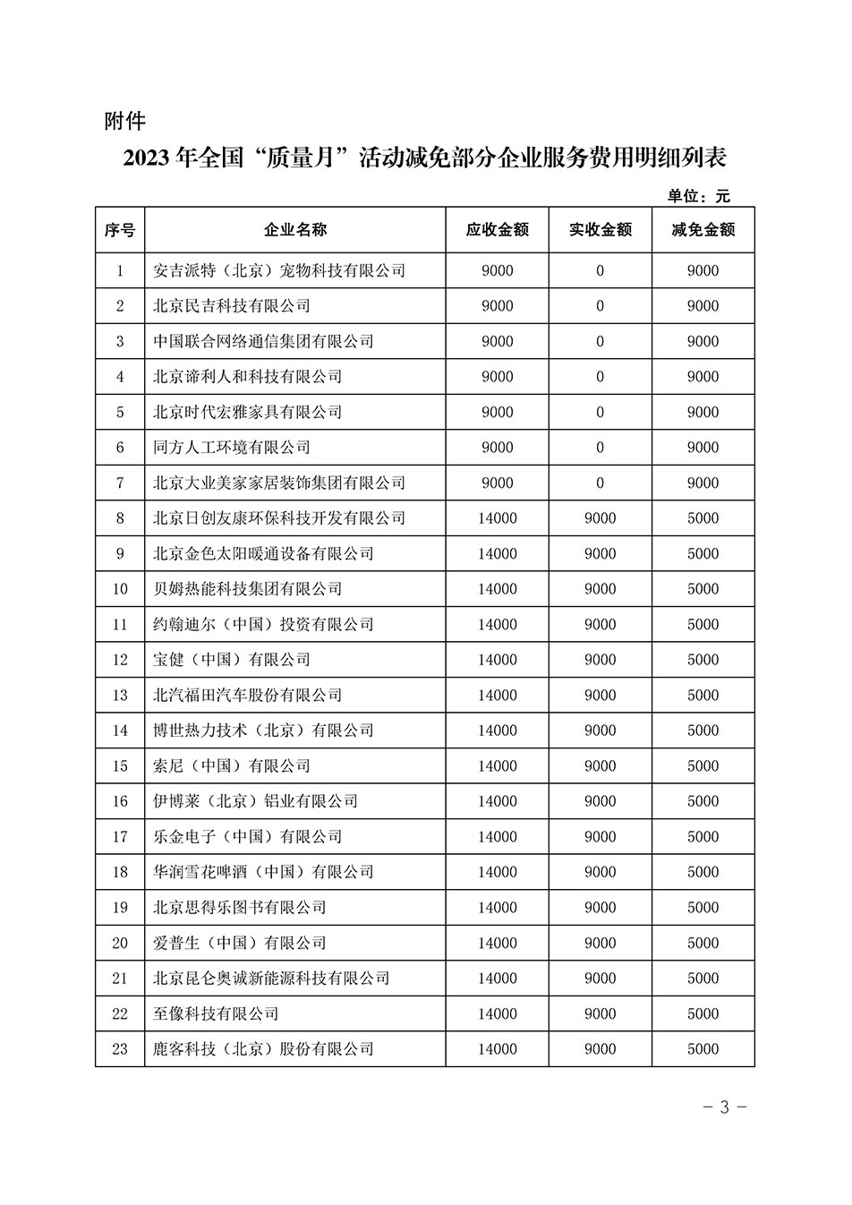 中國質(zhì)量檢驗協(xié)會關于發(fā)布《2023年全國“質(zhì)量月”活動減免部分企業(yè)服務費用明細列表》的公告