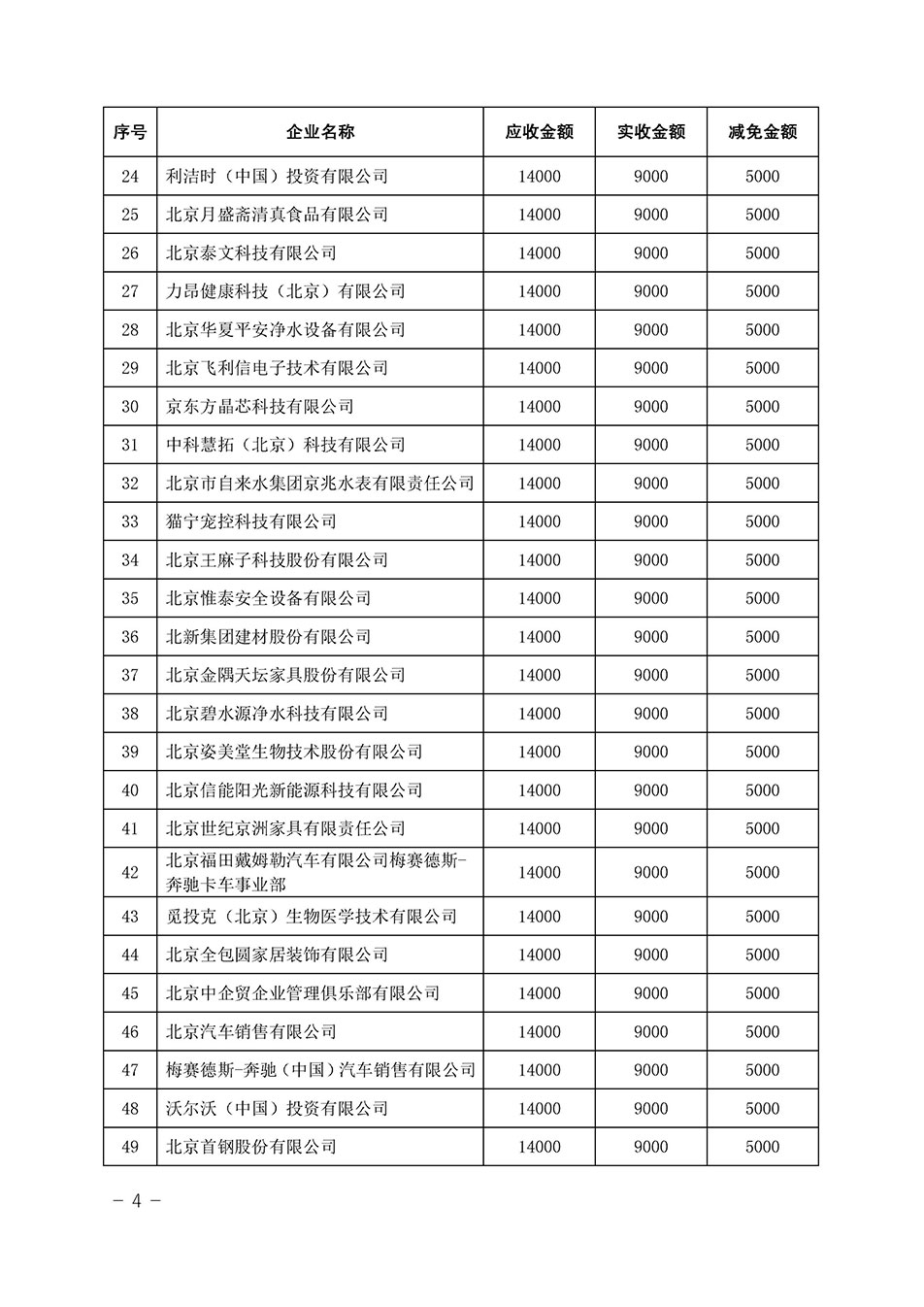 中國質(zhì)量檢驗協(xié)會關于發(fā)布《2023年全國“質(zhì)量月”活動減免部分企業(yè)服務費用明細列表》的公告