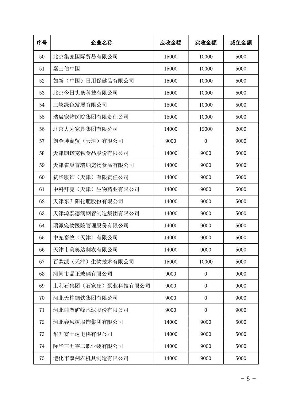 中國質(zhì)量檢驗協(xié)會關于發(fā)布《2023年全國“質(zhì)量月”活動減免部分企業(yè)服務費用明細列表》的公告