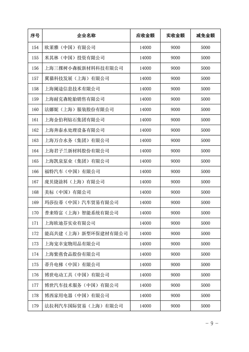 中國質(zhì)量檢驗協(xié)會關于發(fā)布《2023年全國“質(zhì)量月”活動減免部分企業(yè)服務費用明細列表》的公告