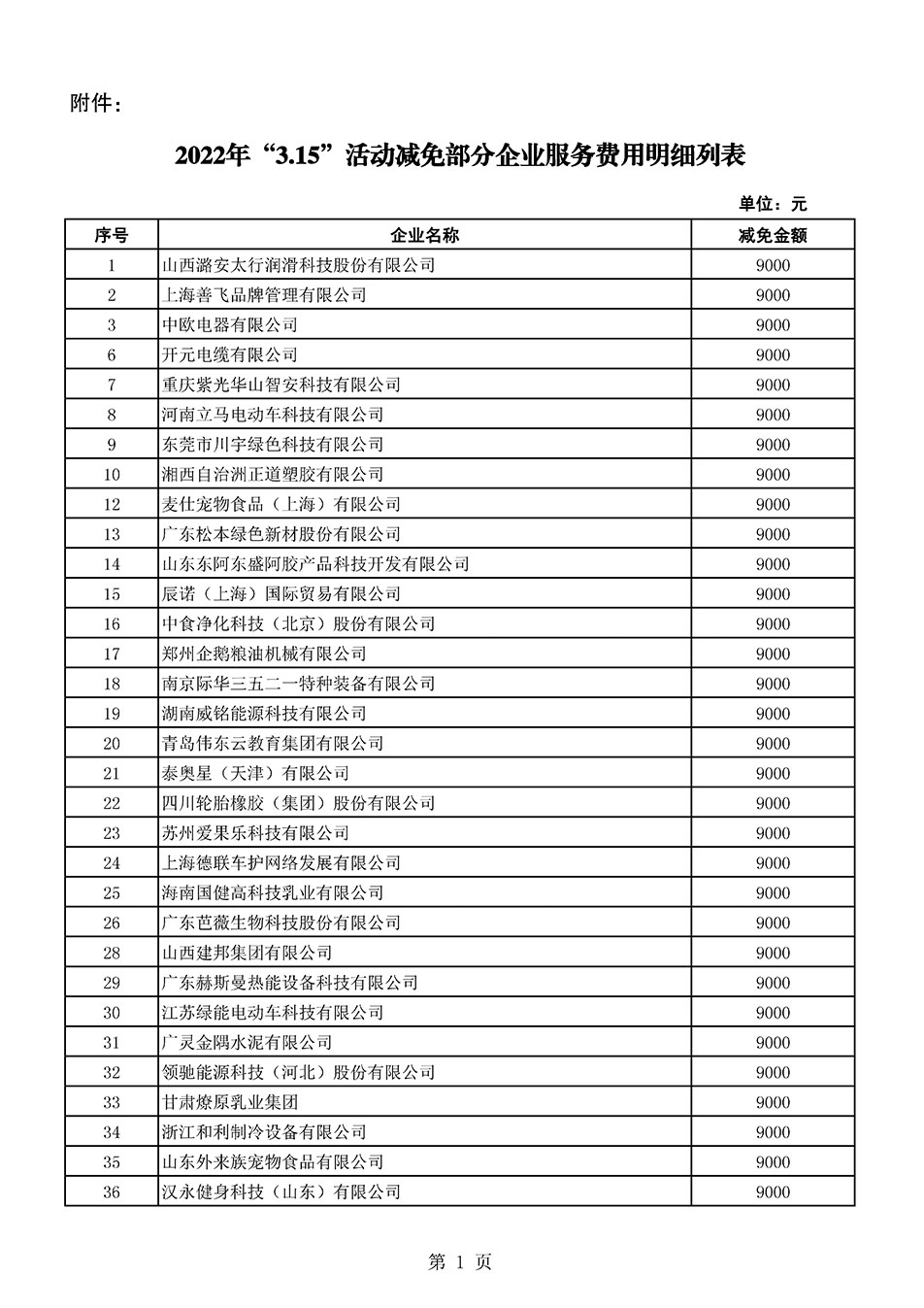 中國質(zhì)量檢驗協(xié)會關于發(fā)布《2021年全國“質(zhì)量月”活動減免部分企業(yè)服務費用明細列表》的公告