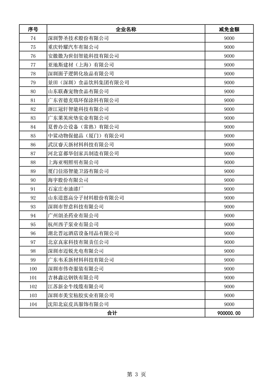 中國質(zhì)量檢驗協(xié)會關于發(fā)布《2021年全國“質(zhì)量月”活動減免部分企業(yè)服務費用明細列表》的公告