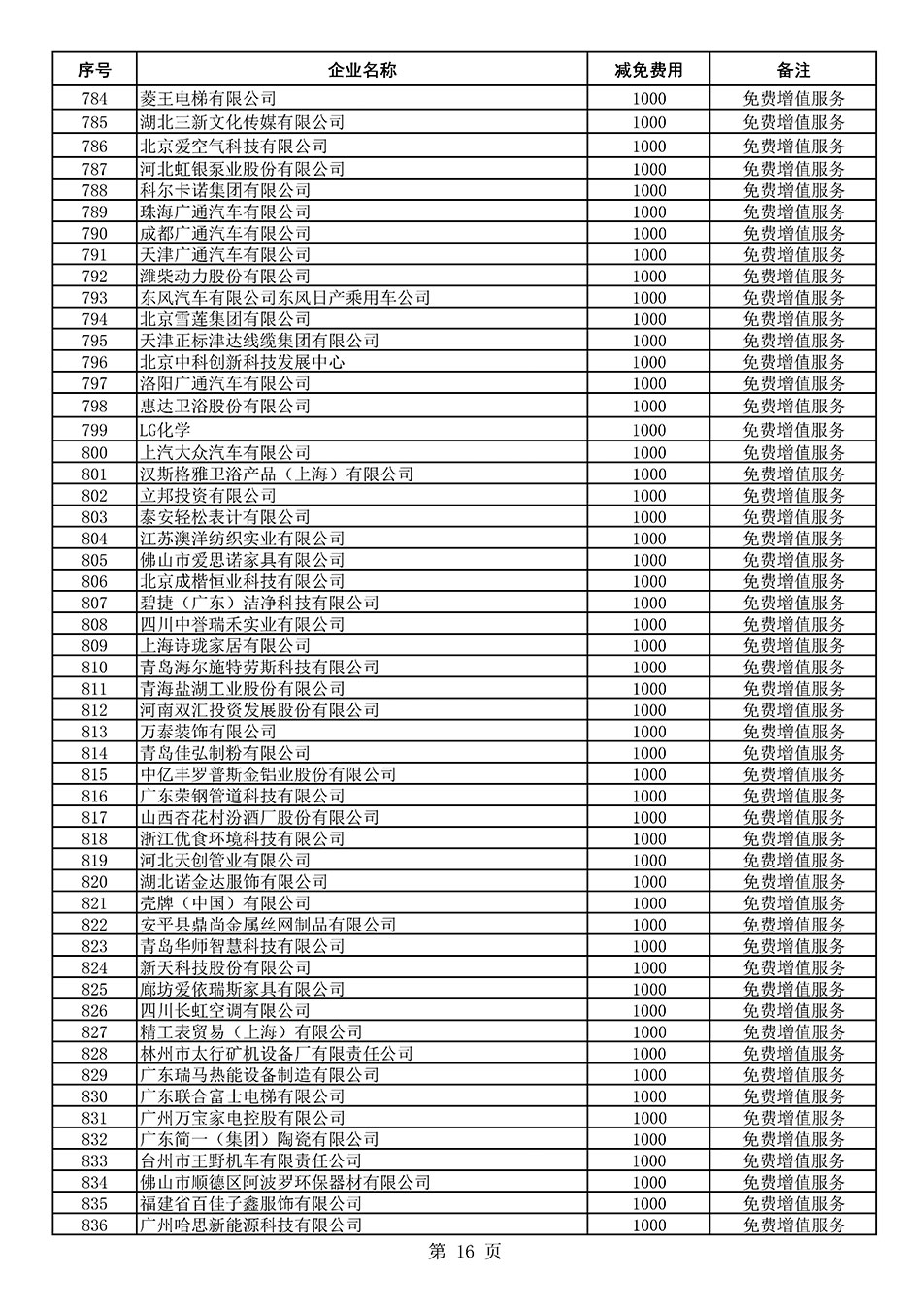 中國質(zhì)量檢驗(yàn)協(xié)會(huì)關(guān)于發(fā)布《2021年度減免部分全國質(zhì)量檢驗(yàn)穩(wěn)定合格產(chǎn)品調(diào)查匯總和展示公告企業(yè)的費(fèi)用明細(xì)列表》的公告