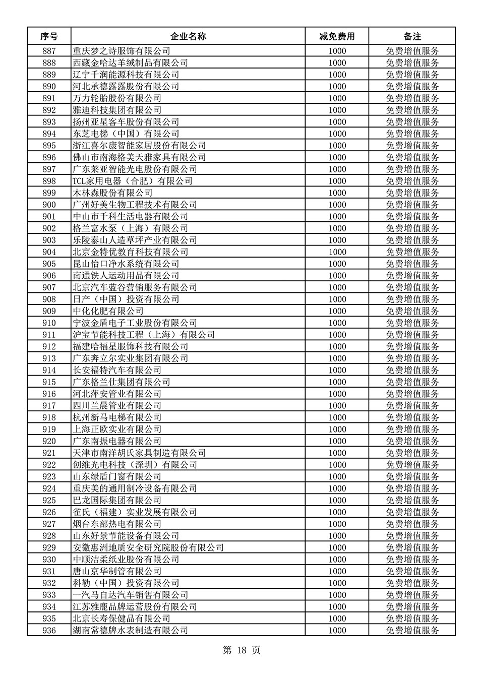 中國質(zhì)量檢驗(yàn)協(xié)會(huì)關(guān)于發(fā)布《2021年度減免部分全國質(zhì)量檢驗(yàn)穩(wěn)定合格產(chǎn)品調(diào)查匯總和展示公告企業(yè)的費(fèi)用明細(xì)列表》的公告