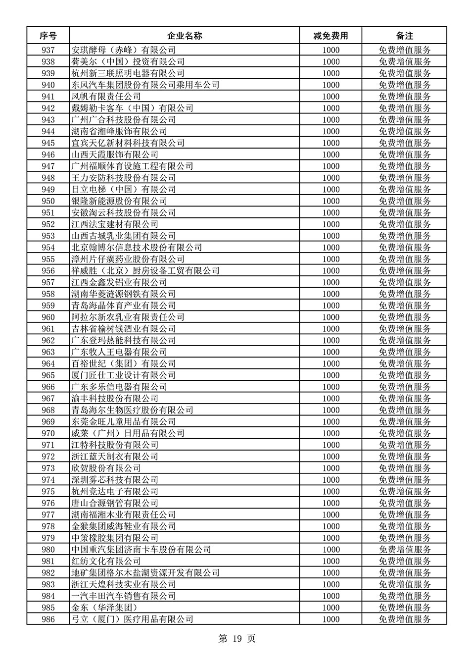 中國質(zhì)量檢驗(yàn)協(xié)會(huì)關(guān)于發(fā)布《2021年度減免部分全國質(zhì)量檢驗(yàn)穩(wěn)定合格產(chǎn)品調(diào)查匯總和展示公告企業(yè)的費(fèi)用明細(xì)列表》的公告