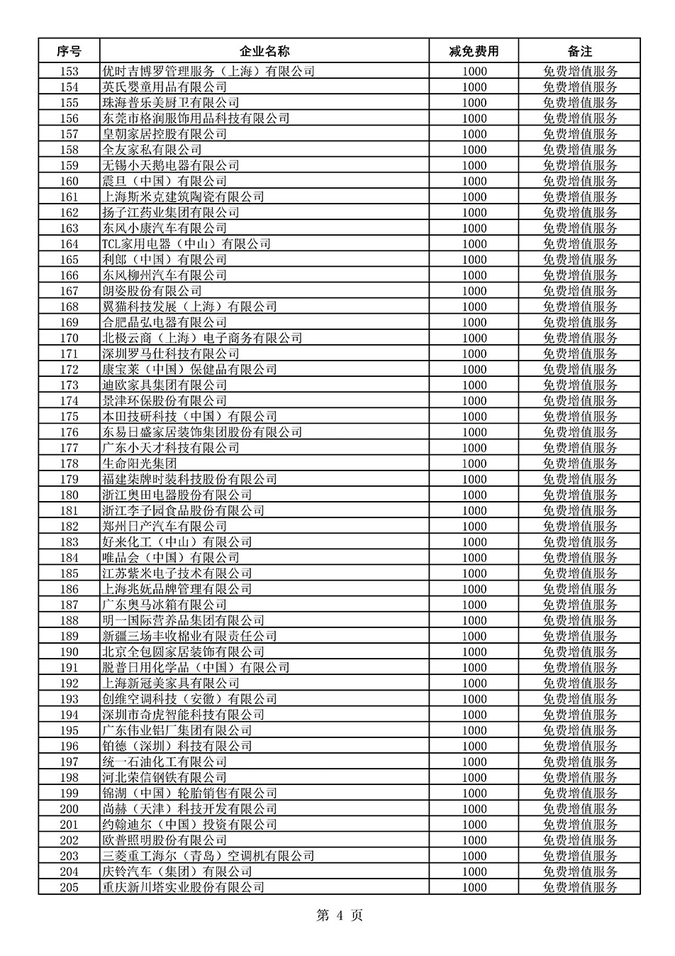 中國質(zhì)量檢驗(yàn)協(xié)會(huì)關(guān)于發(fā)布《2021年度減免部分全國質(zhì)量檢驗(yàn)穩(wěn)定合格產(chǎn)品調(diào)查匯總和展示公告企業(yè)的費(fèi)用明細(xì)列表》的公告