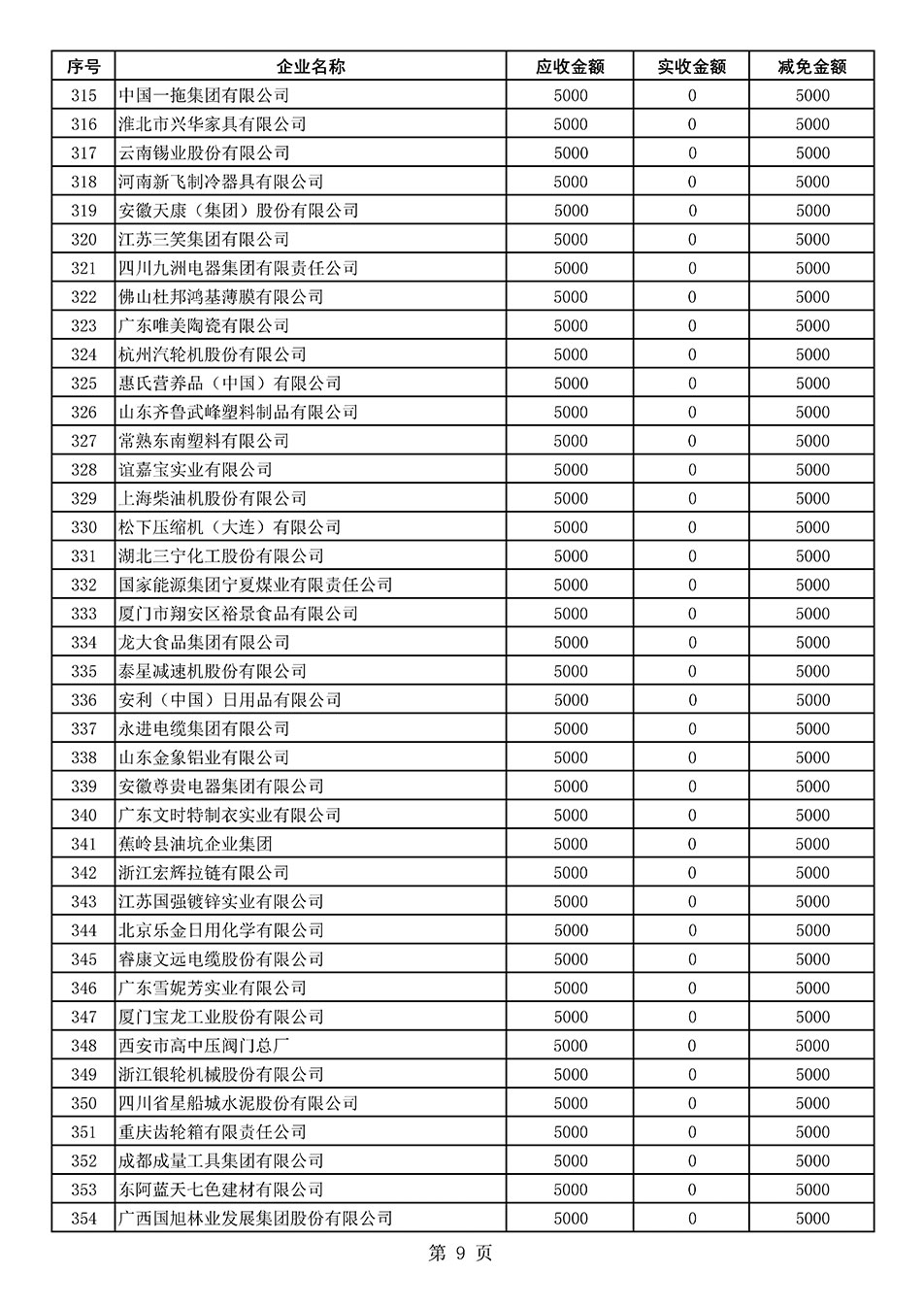 中國(guó)質(zhì)量檢驗(yàn)協(xié)會(huì)關(guān)于發(fā)布2020年度部分會(huì)員會(huì)費(fèi)減免情況的公告