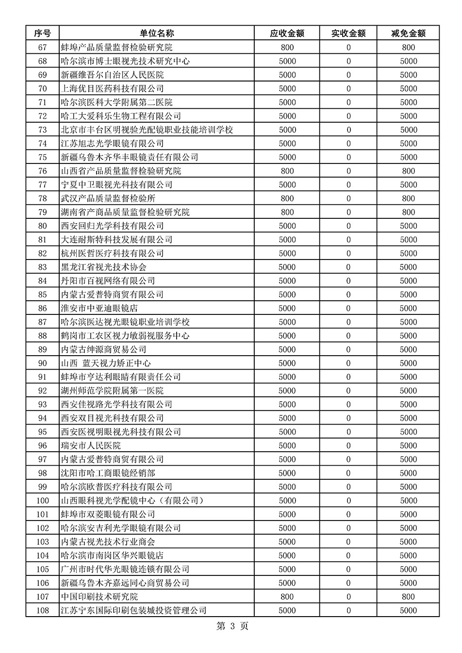 中國(guó)質(zhì)量檢驗(yàn)協(xié)會(huì)關(guān)于發(fā)布2020年度部分會(huì)員會(huì)費(fèi)減免情況的公告